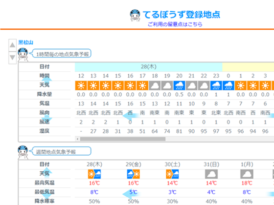 複数の任意地点を登録することで、パソコンやコンパスEXアプリの「てるぼうず」ボタンから一覧リストで気象予報が確認できます。
