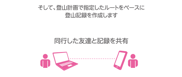 オンラインで友達と登山記録を共有