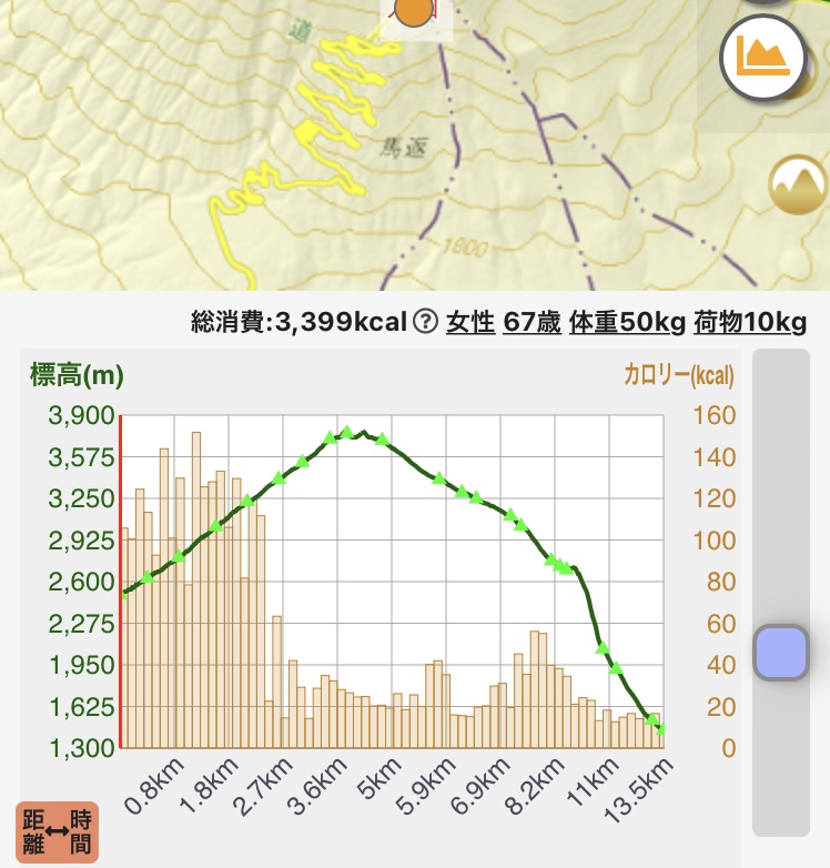 作成した登山ルートの高低差、距離、時間をグラフで表示します