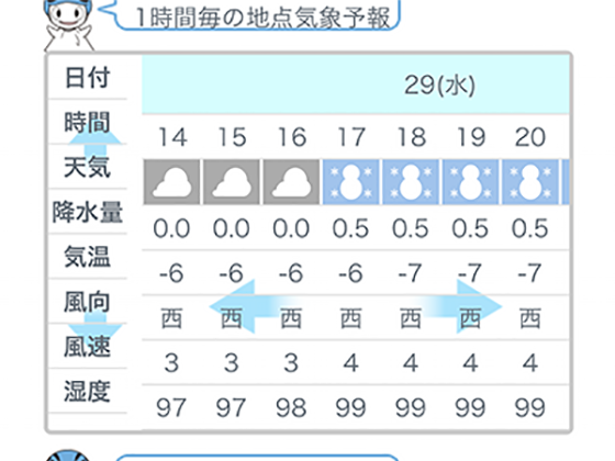 1時間ごと、１週間先までの予報を一覧で表示