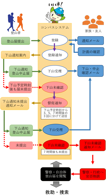 コンパス 山と自然ネットワーク